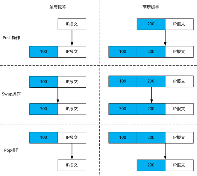 标签操作示意