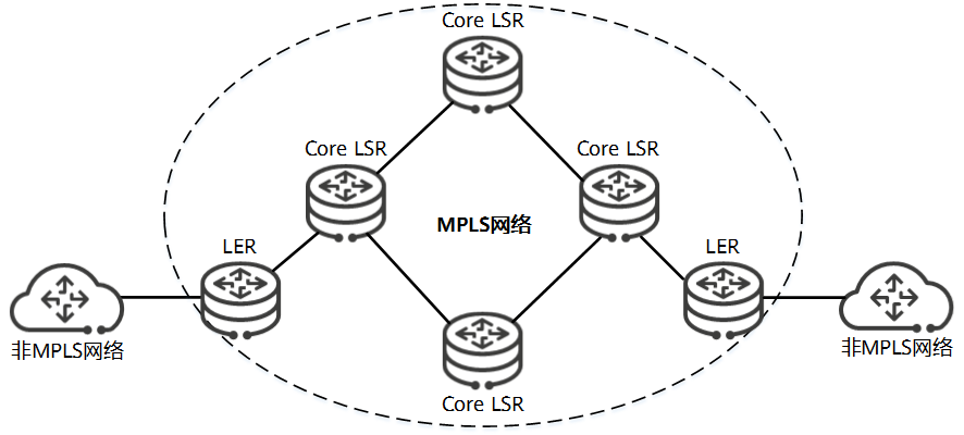 标签操作示意